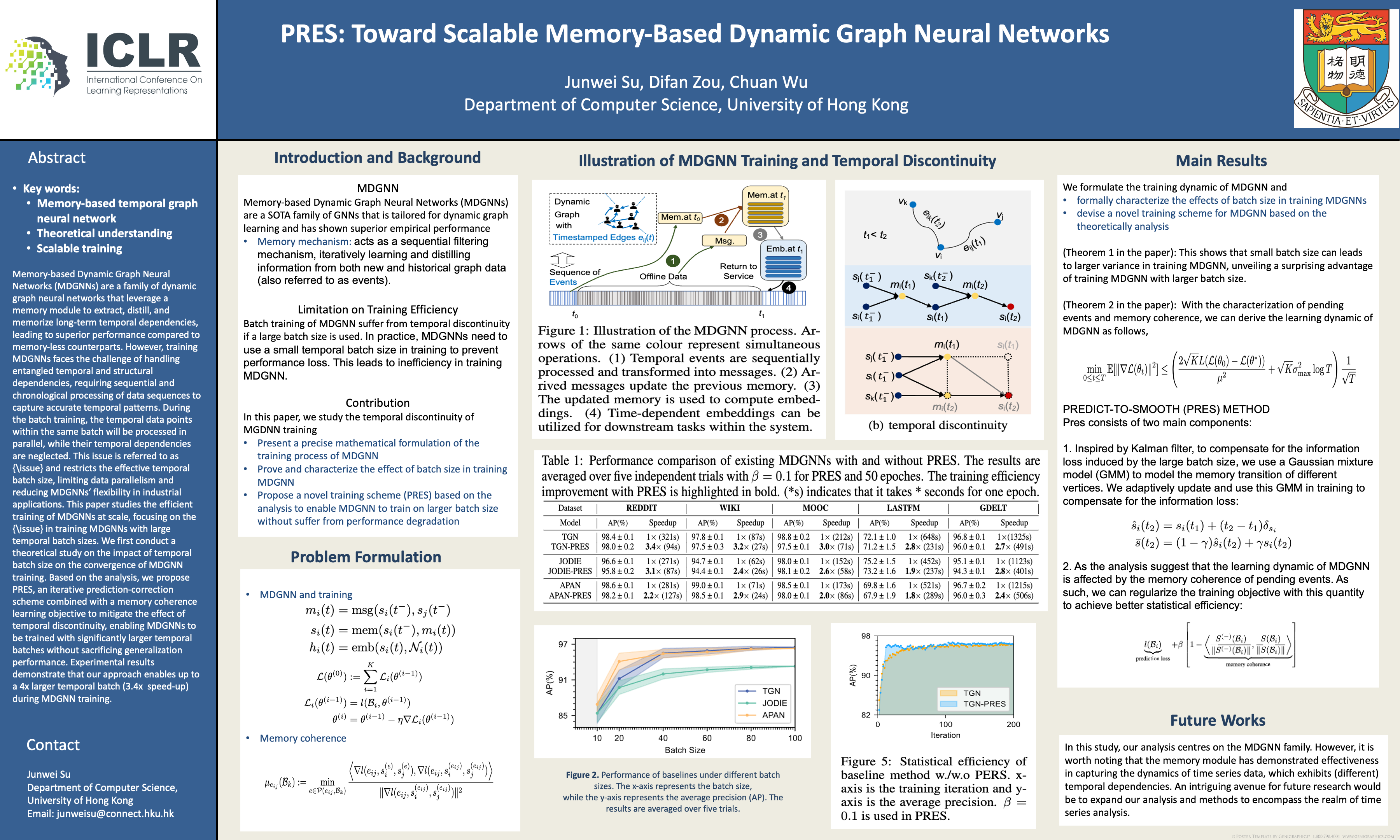 ICLR Poster PRES Toward Scalable MemoryBased Dynamic Graph Neural